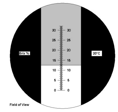 a refractometer is used to test:|refractometer for concentration.